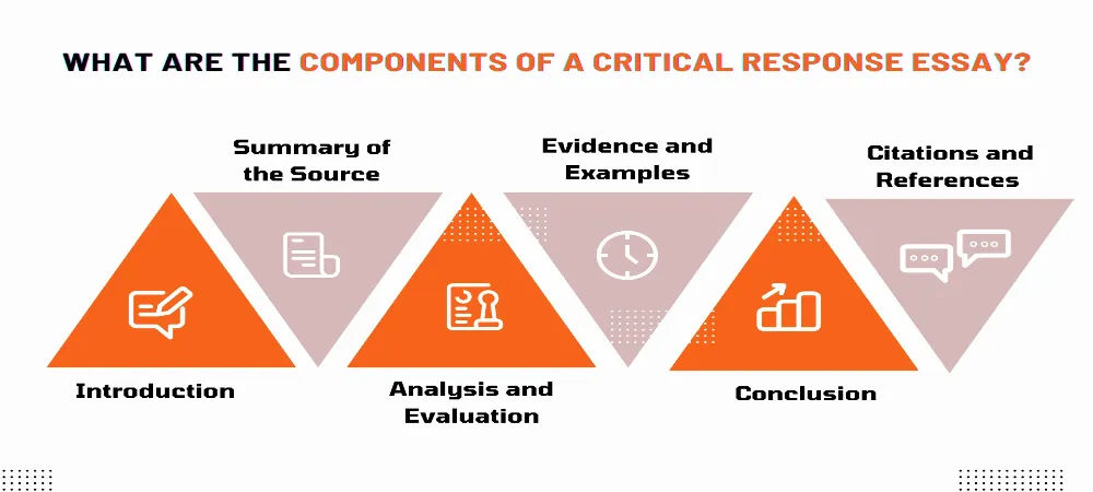 this image is about Components of Critical Response Essay