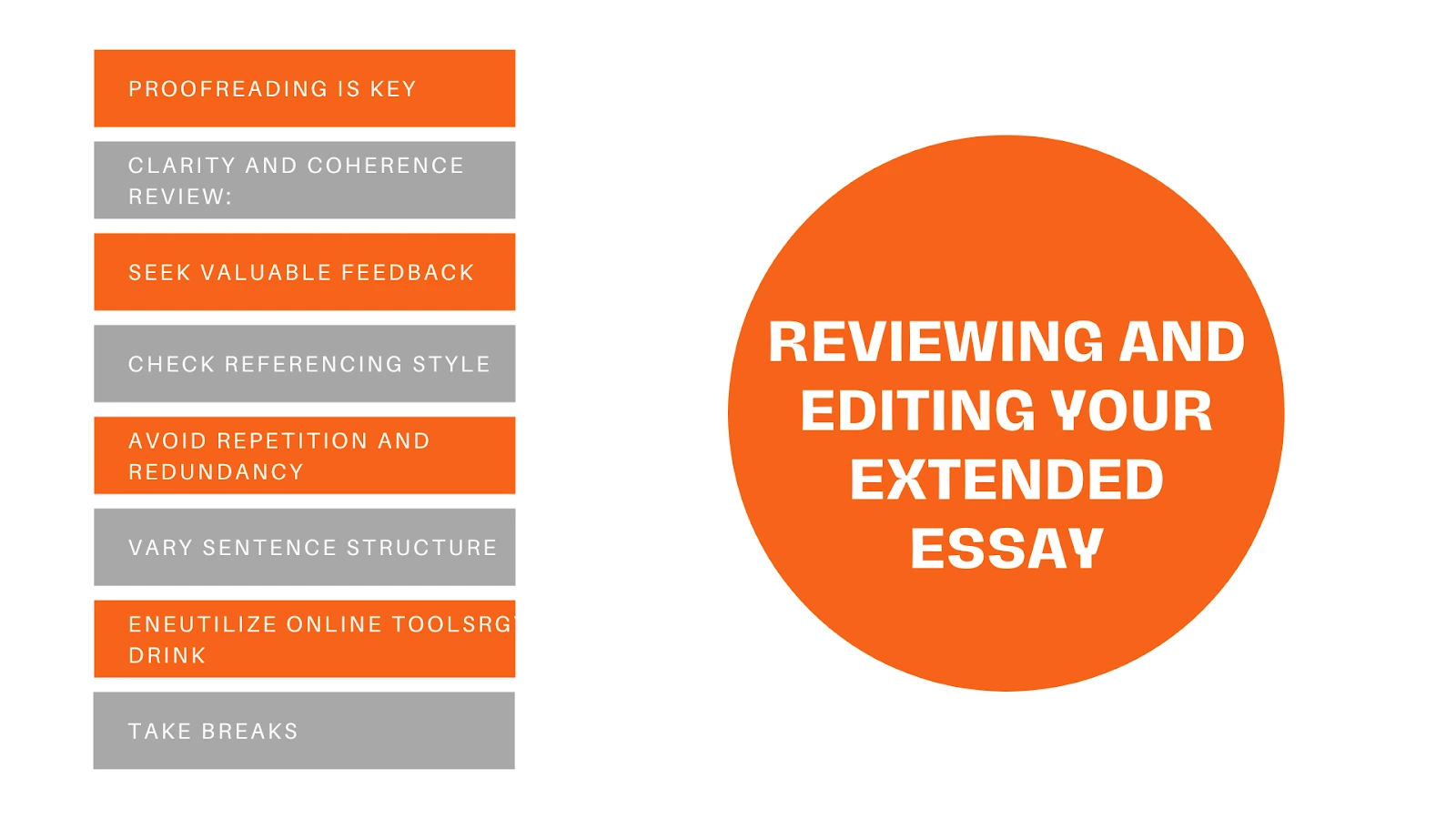 Image About Reviewing and Editing