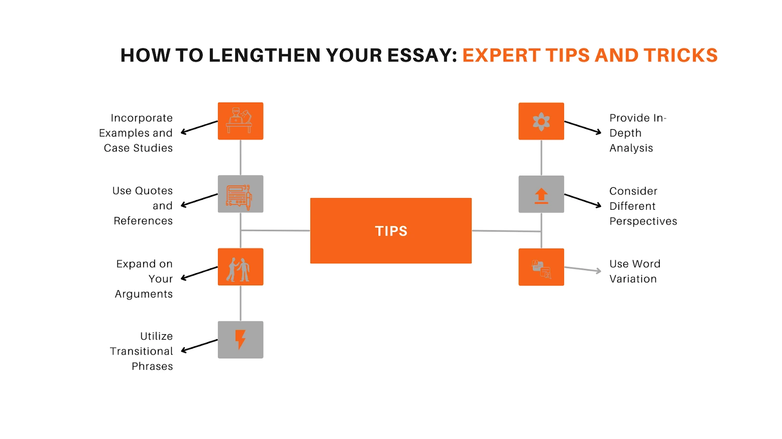Image About How To Lengthen Your Essay
