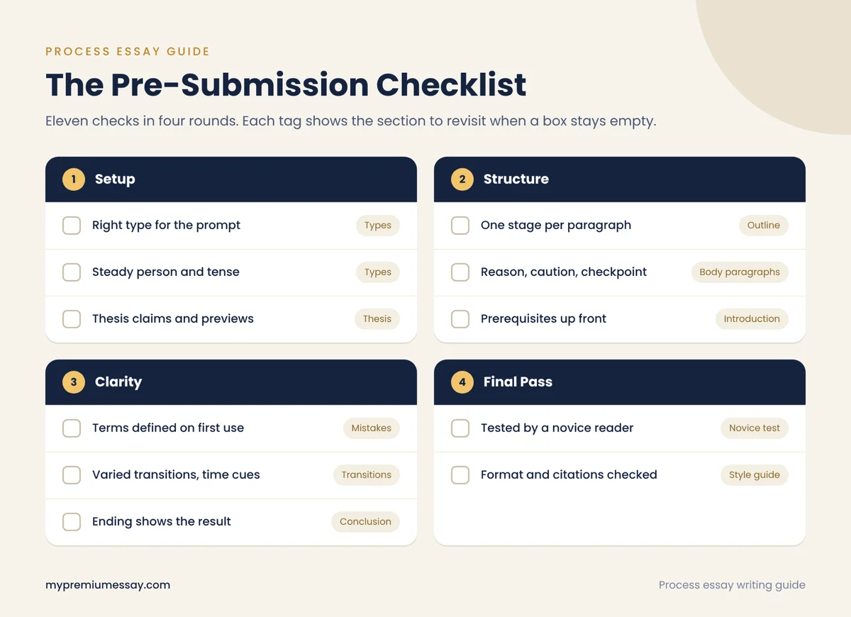 Process essay checklist before you submit