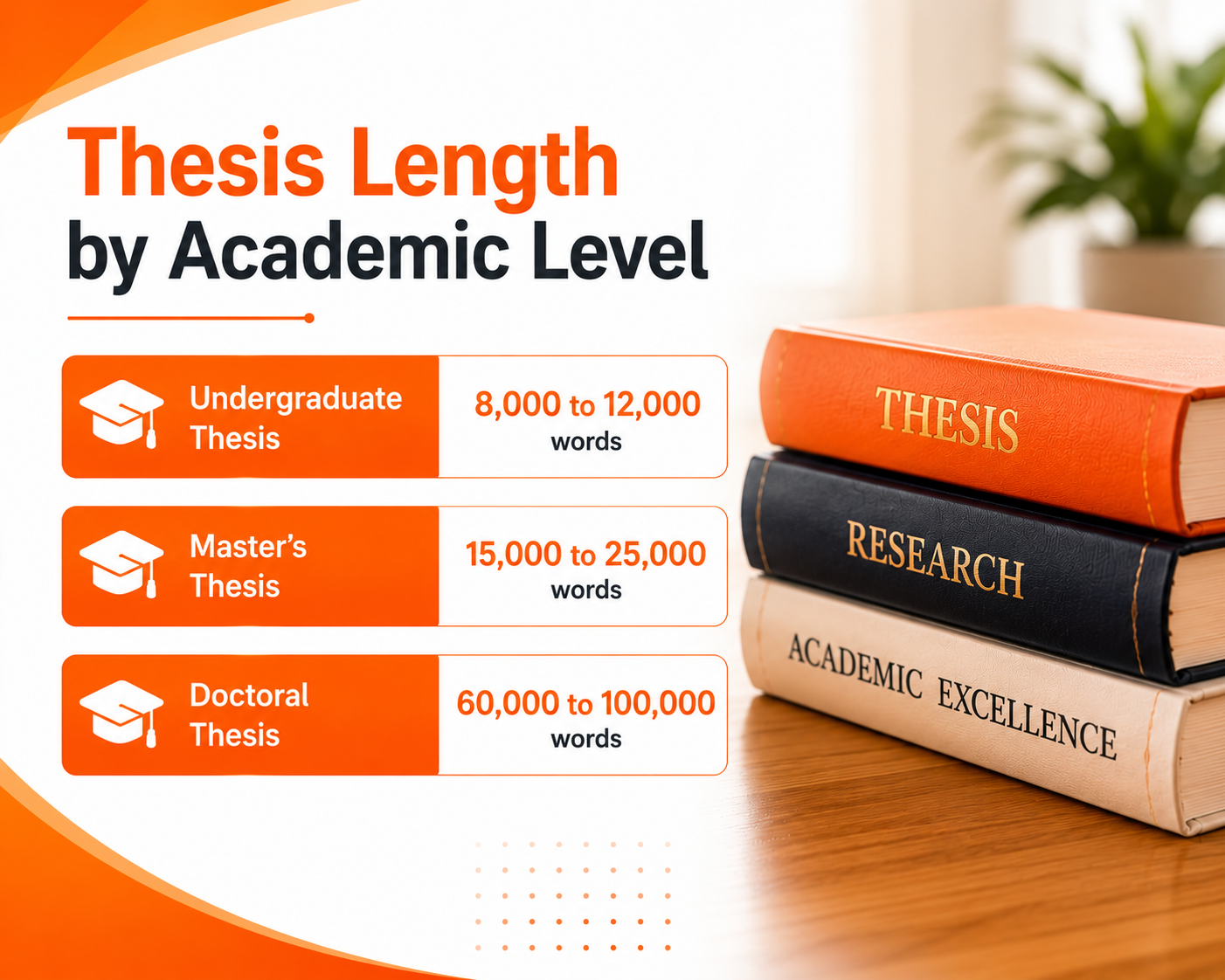 Thesis length by academic level